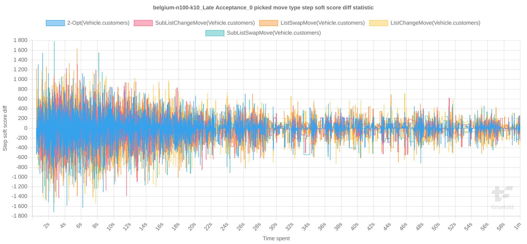 pickedMoveTypeStepScoreDiffStatistic